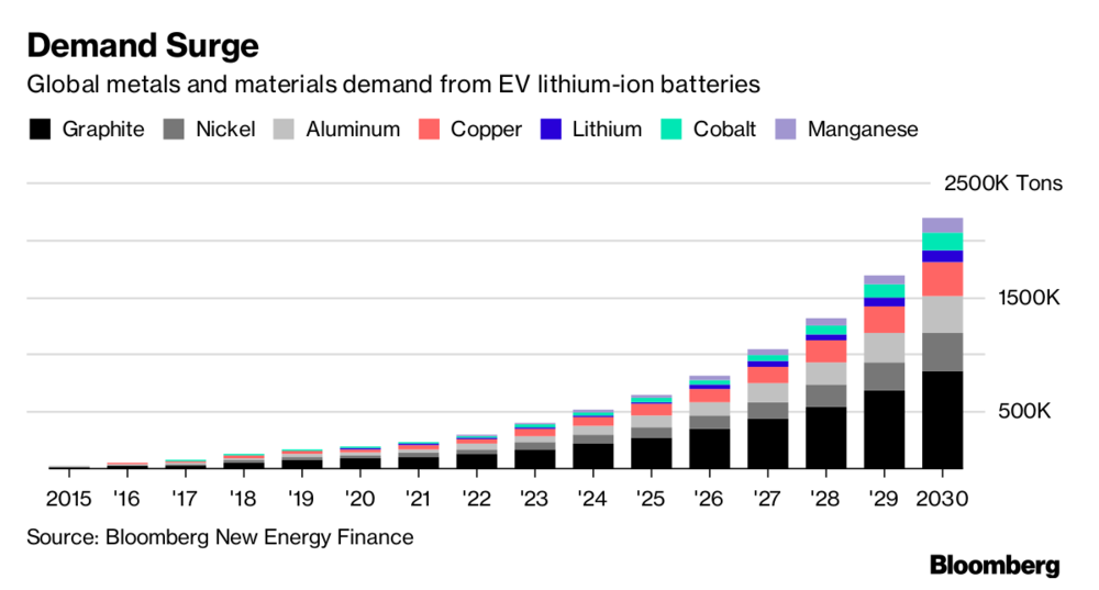 Spread of COVID-19 threatens cobalt supply out of DRC 2