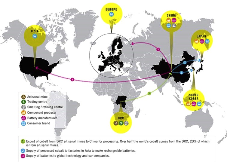 What Investors Should Know About Cobalt Supply Chains 1