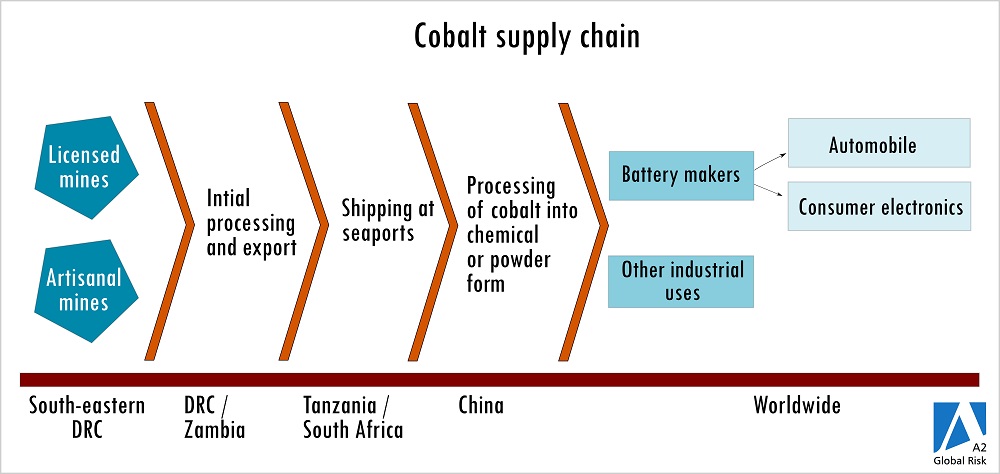 instaling Cobalt Supply Box cs go skin