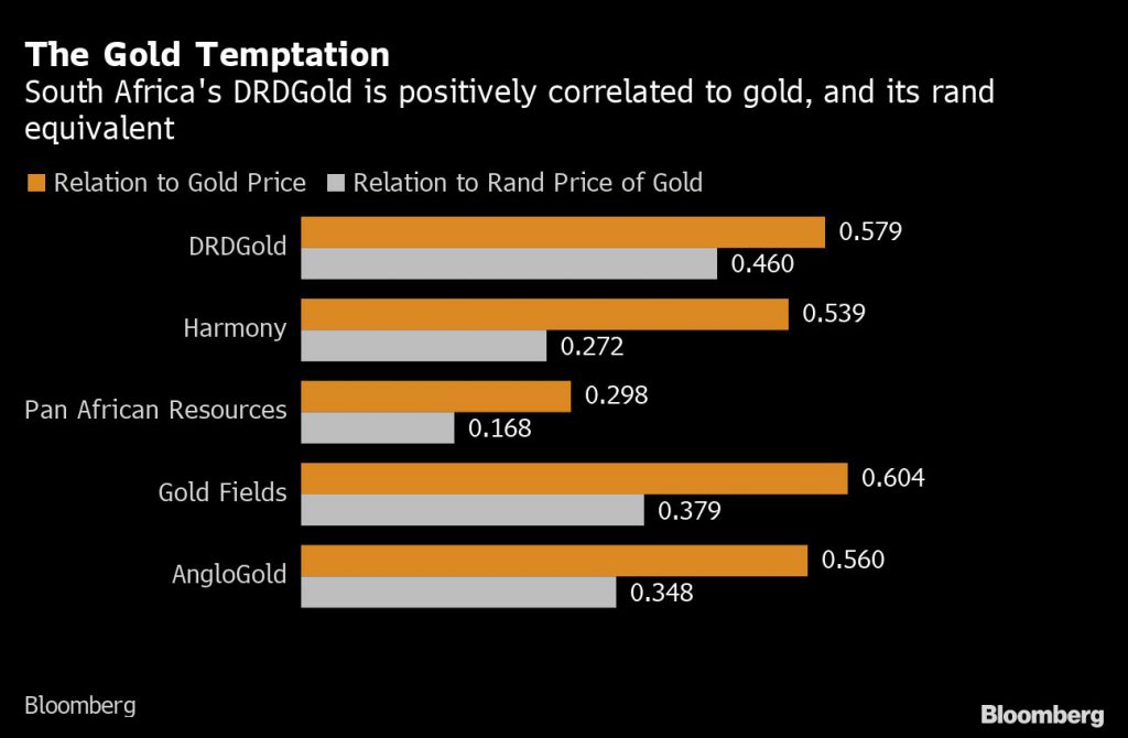 The world’s best-performing gold stock that doesn’t operate any mines 2