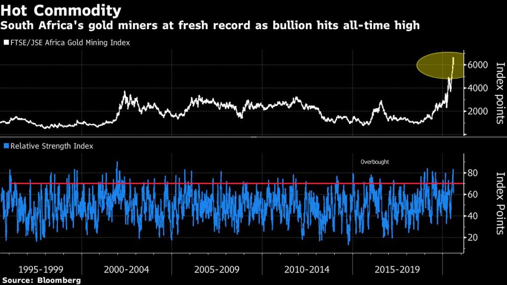 The world’s best-performing gold stock that doesn’t operate any mines 3