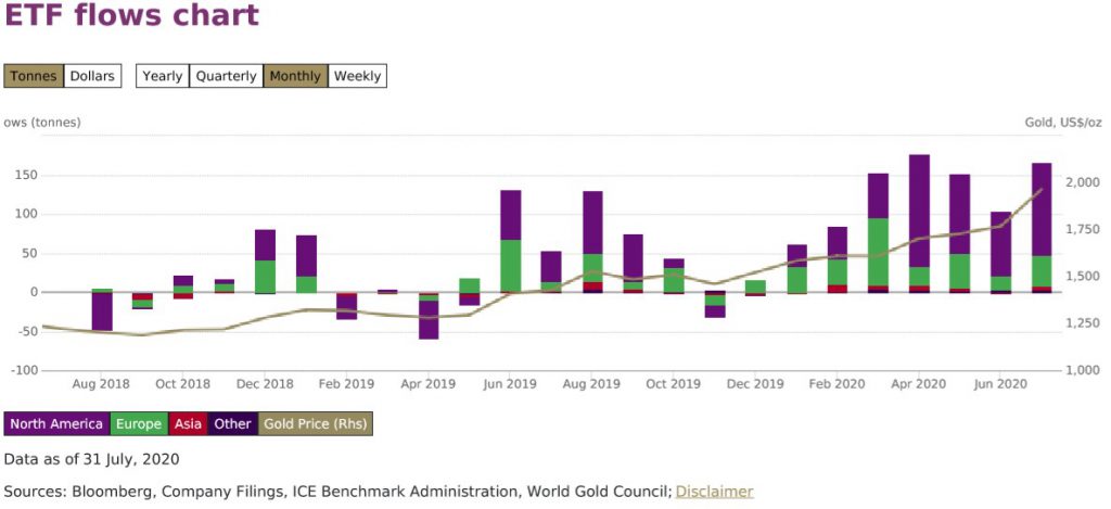 Gold price breaks new record 2