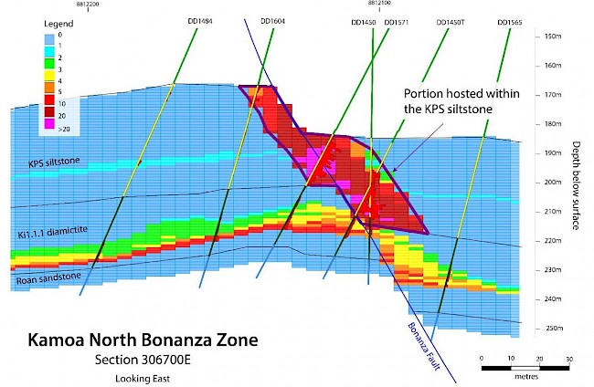 Ivanhoe announces deployment options for US$575 million recent financing for Kamoa Kakula Expansions 9