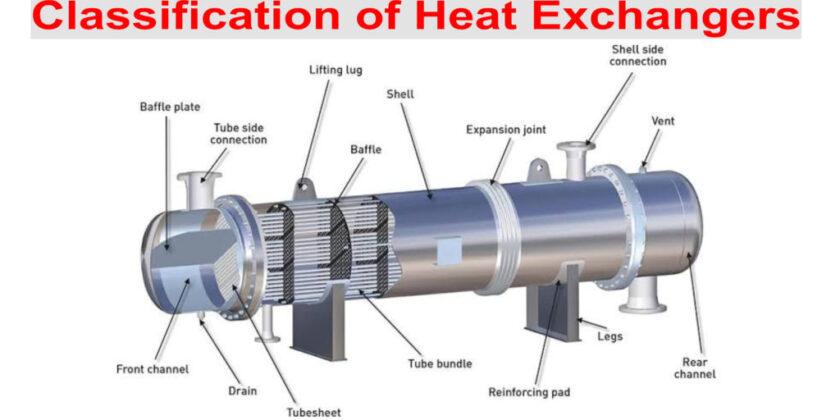 Classification of Heat Exchangers 1