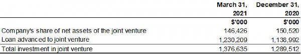 Ivanhoe Mines issues Q1 financial results and review of mine construction progress and exploration activities 25