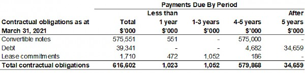 Ivanhoe Mines issues Q1 financial results and review of mine construction progress and exploration activities 29