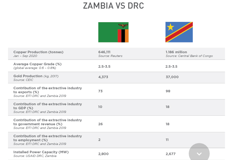 ZAMBIA VS DEMOCRATIC REPUBLIC OF CONGO 2