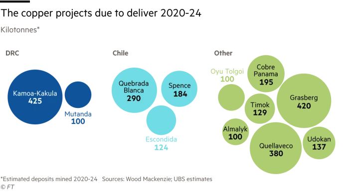 Copper boom: how clean energy is driving a commodities supercycle 10