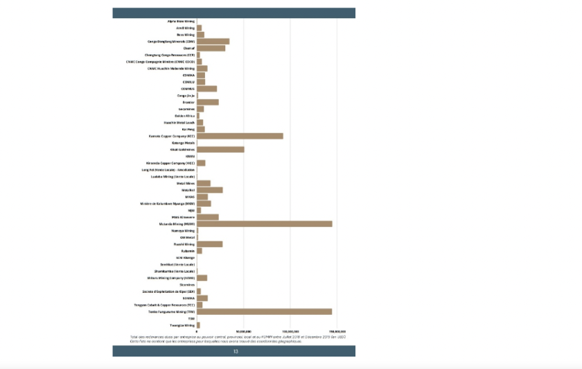 Mineral Royalty in DRC Marred by Many Irregularities 2