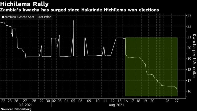 New Leader Takes Zambia from Defaulter to Investor Darling - Bloomberg 3