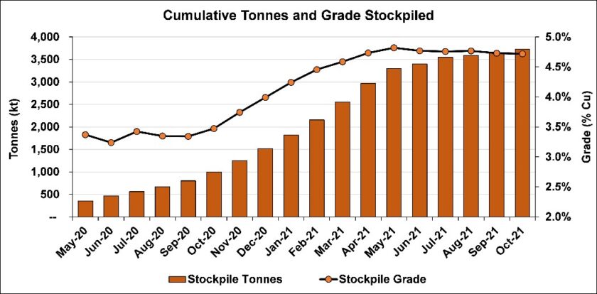 Kamoa-Kakula Sets New Daily Production Record of 729 Tonnes of Copper 12