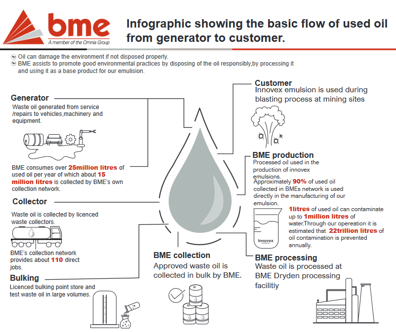 Used oil pioneer BME grows its green partnerships 1