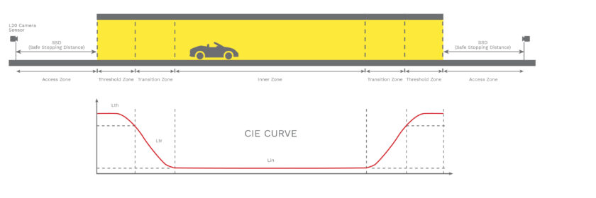 Complete Lighting Solution for South Africa’s Longest Road Tunnel - BEKA Schréder 3