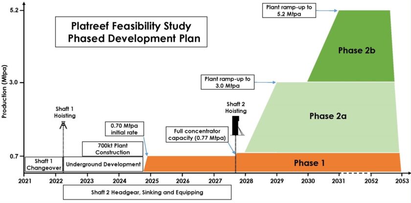 Ivanhoe Mines first quarter 2022 review of mine construction and exploration activities 19