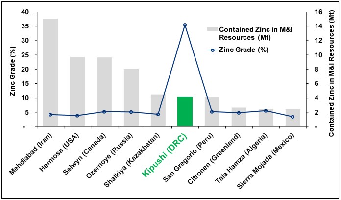 Ivanhoe Mines first quarter 2022 review of mine construction and exploration activities 23