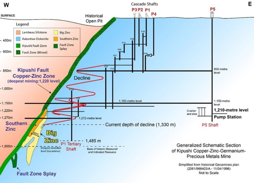 Ivanhoe Mines first quarter 2022 review of mine construction and exploration activities 26