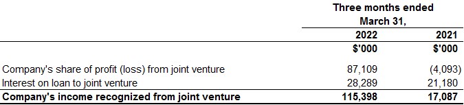 Ivanhoe Mines first quarter 2022 review of mine construction and exploration activities 29