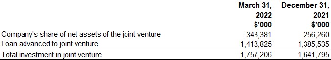 Ivanhoe Mines first quarter 2022 review of mine construction and exploration activities 32