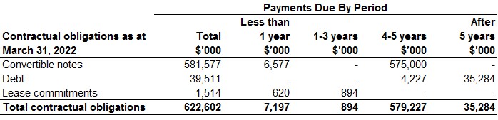 Ivanhoe Mines first quarter 2022 review of mine construction and exploration activities 37