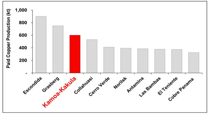 Ivanhoe Mines first quarter 2022 review of mine construction and exploration activities 8