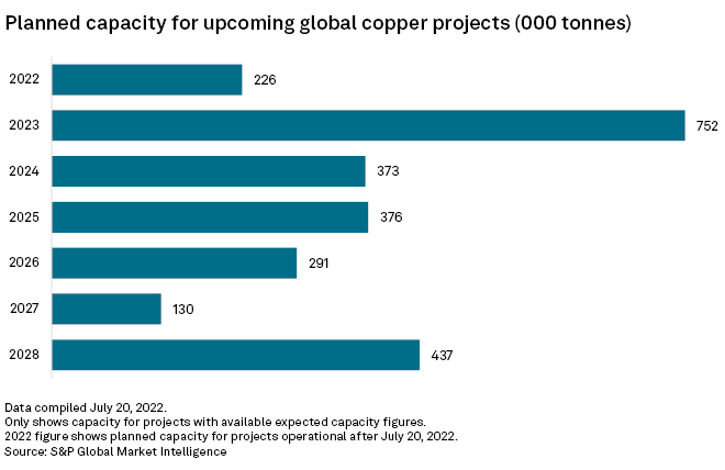 Mining sector's failure to seek new copper jeopardizes entire energy transition 4