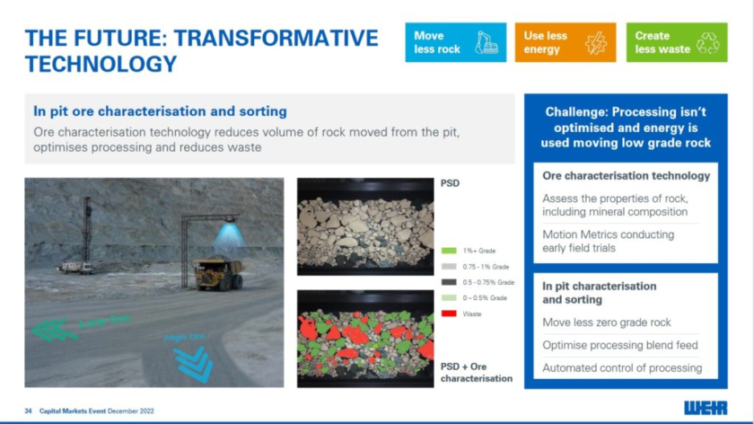 Weir preparing to trial proprietary ore sorting tech by the end of 2022 3