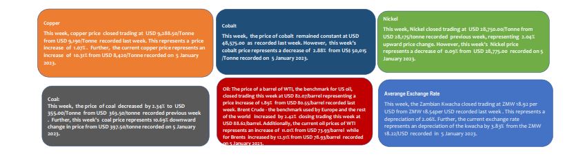 Mineral Prices This Week 2