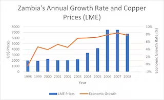 Opportunities For Copper Mining Growth In Zambia As Climate Change Mitigation Efforts Increase 2