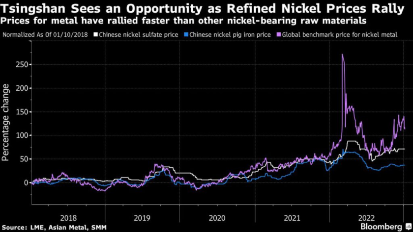 Nickel Market Faces New Shock As ‘Big Shot’ Boosts Metal Output 2