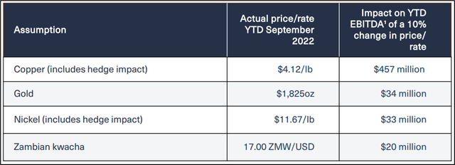 Cobre Panama Project Risks High for First Quantum Minerals 7