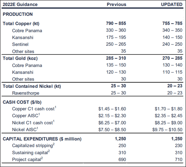 Cobre Panama Project Risks High for First Quantum Minerals 5