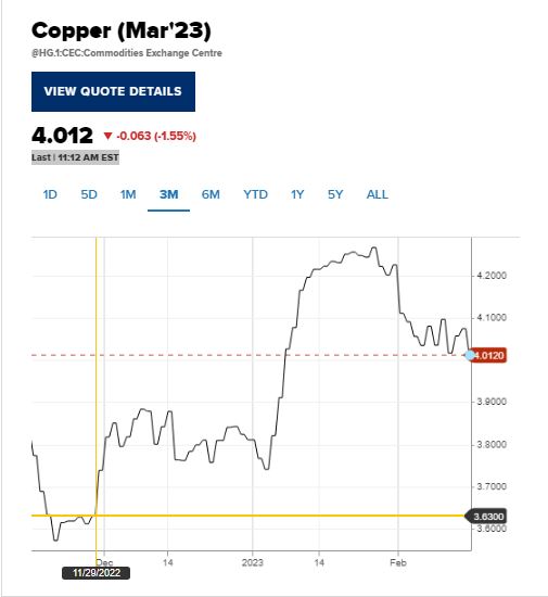 Analysts See Short-term Strength, Long-term Generational Shift' in Copper Prices 2