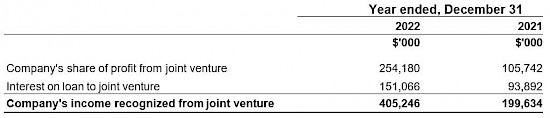 Ivanhoe exploration updates in DRC's Western Foreland licenses 5