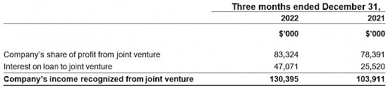 Ivanhoe exploration updates in DRC's Western Foreland licenses 15