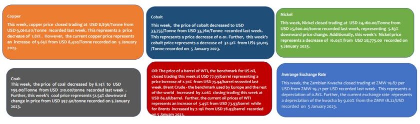 Mineral Commodity Prices Last Week 2