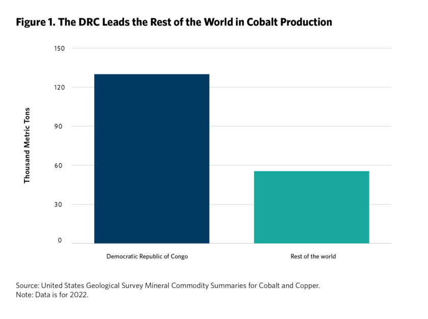 Insights from U.S.-DRC-Zambia EV Battery Deal on New U.S. Africa Approach 2