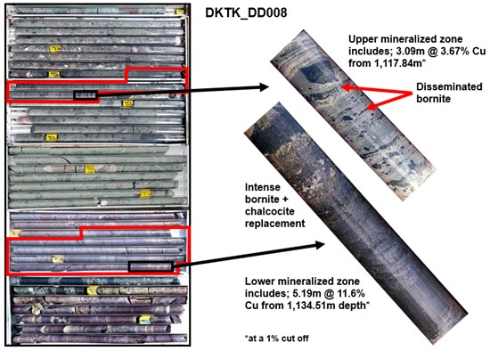 Ivanhoe Mines Announces the KITOKO Sedimentary Copper Discovery in Western Foreland in the DRC 2