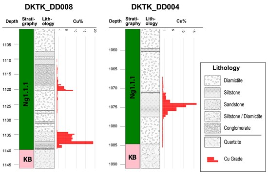 Ivanhoe Mines Announces the KITOKO Sedimentary Copper Discovery in Western Foreland in the DRC 4