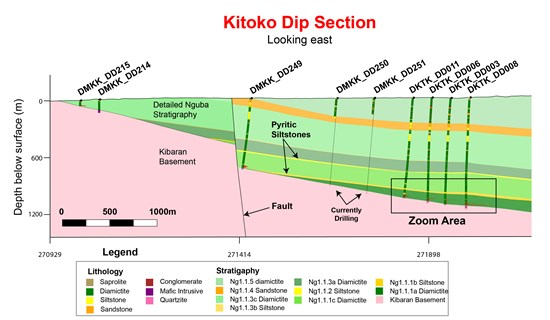 Ivanhoe Mines Announces the KITOKO Sedimentary Copper Discovery in Western Foreland in the DRC 5