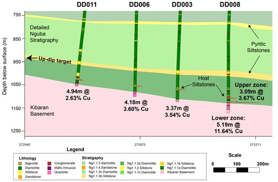 Ivanhoe Mines Announces the KITOKO Sedimentary Copper Discovery in Western Foreland in the DRC 6