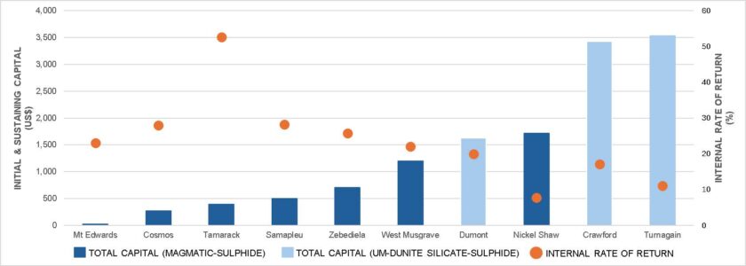 Ivanhoe Electric Completes Earn-In for 60% Stake in Samapleu-Grata Nickel-Copper Project in Ivory Coast 4