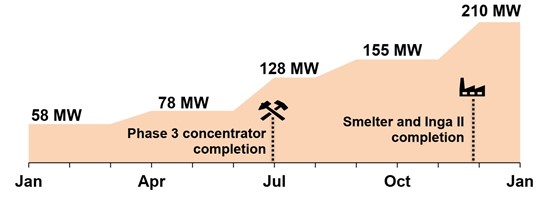 Ivanhoe Mines Reports Q1 2024 Production Results for the Kamoa-Kakula Copper Complex 3