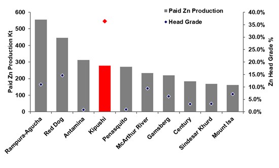 Ivanhoe Mines Issues Third Quarter 2024 Financial Results 3