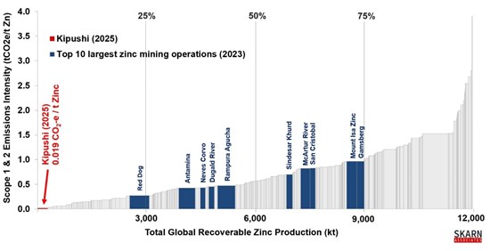 Ivanhoe Mines Issues Third Quarter 2024 Financial Results 4